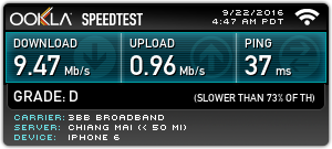 Baa(Speed Test